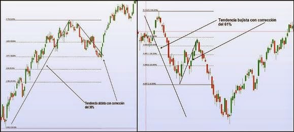 Numeros fibonacci forex