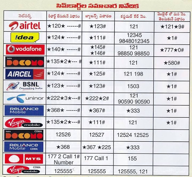 All Mobile Operators Cutomer Care Number, Balance Enq, And Recharge