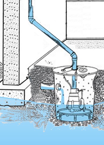 basement swamp drainage bathroom system far chronicles exactly tried