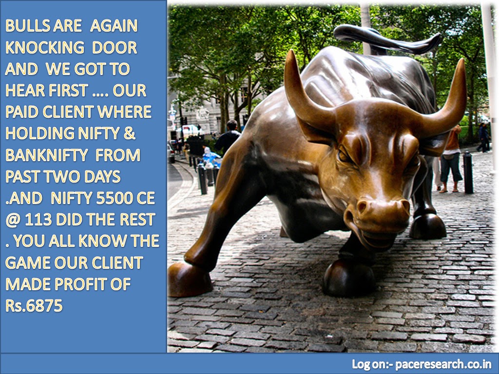 Day trading options blog