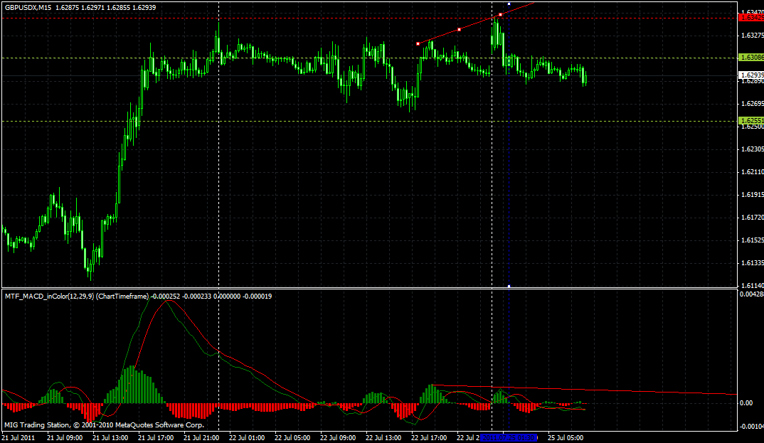 Forex bv