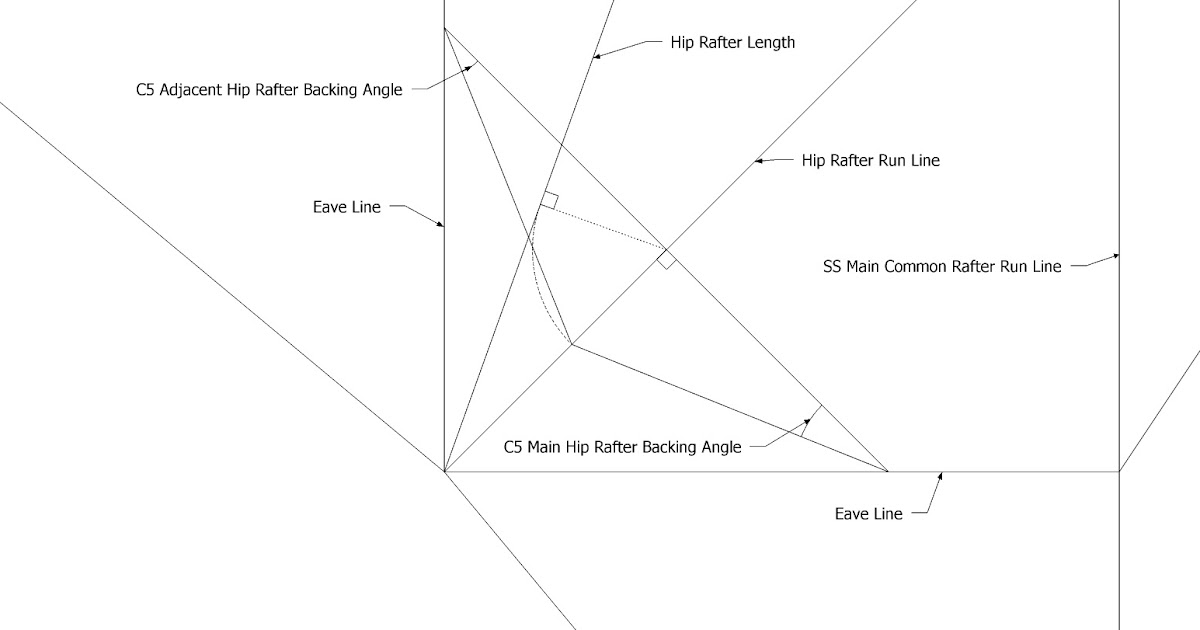 Roof Framing Geometry Formulas arise from the geometry 2