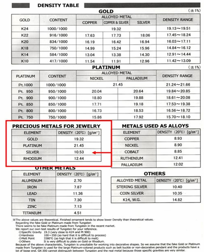 TIMESGold2020 Knowledge Sharing TIMESGold2020