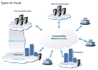 cloud service cloud service