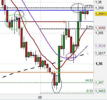 Consolidation Price zone - Pivots Consolidation Price zone - Pivots
