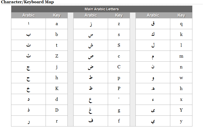 Download Software Tulisan Arab Untuk Komputer Terbaru
