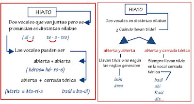 http://cplosangeles.juntaextremadura.net/web/lengua_tercer_ciclo/ortografia/tilde_hiatos/hiato01.htm