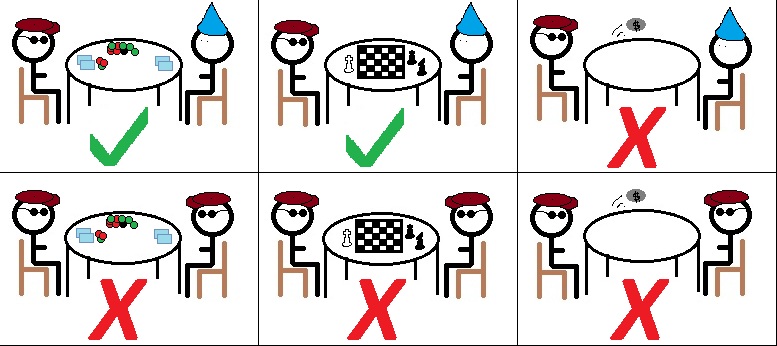 Poker outcomes