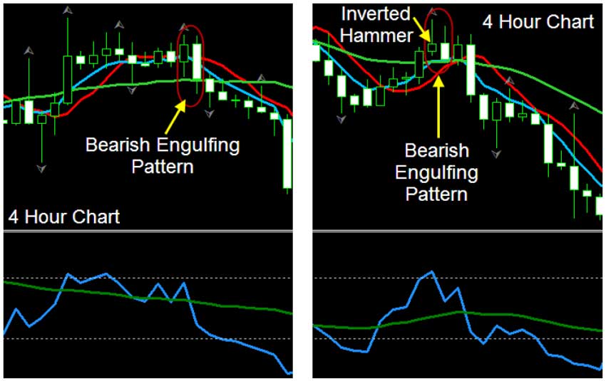 how to trade binary options with rsi