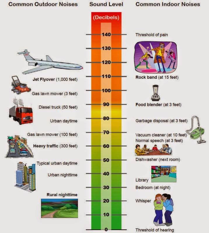 RAPI MUSTIKAJAYA BEKASI APA ITU DECIBEL?