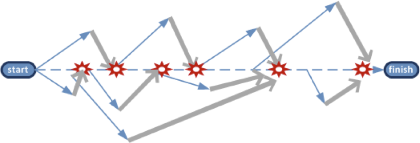 sequential intercept model and systems integration sequential intercept model and systems integration