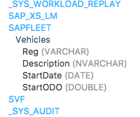 sqlpad meets SAP HANA SAP HANA Tutorials and Materials, SAP HANA Certifications, SAP HANA Learning, SAP HANA SQL
