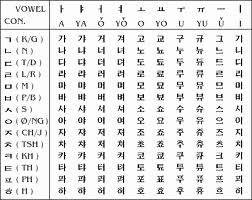 hangul