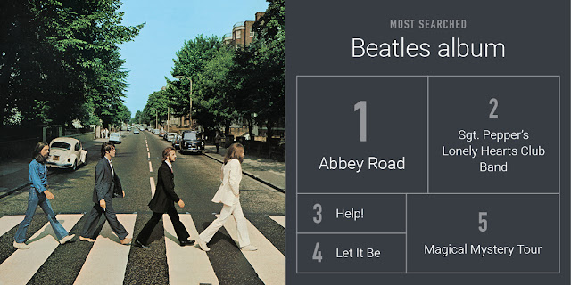 1. Abbey Road 2. Sgt. Pepper's Lonely Hearts Club Band 3. Help! 4. Let It Be 5. Magical Mystery Tour