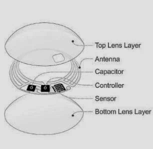 Google LED Contact Lens Structure