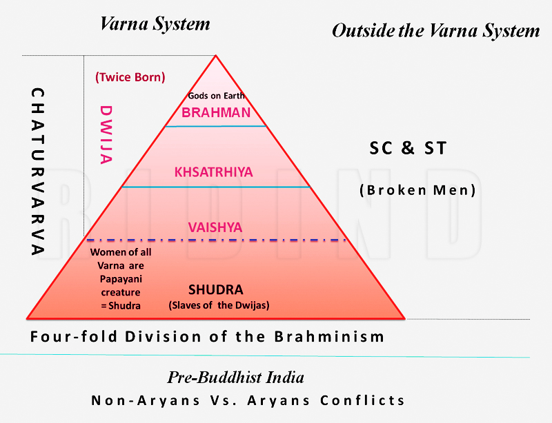 brahmin caste system