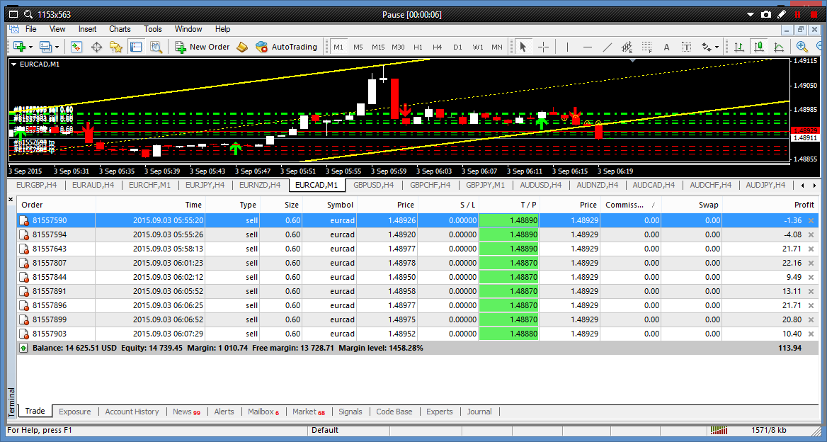 Cara hedging dalam forex