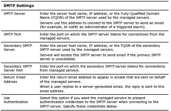HOW TO CONFIGURE SMTP - INTEGRATION IT