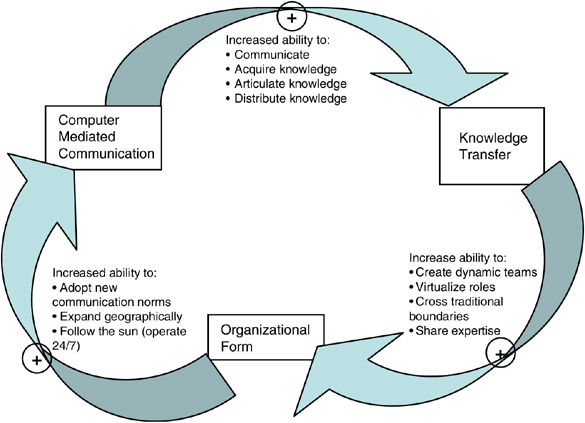 knowledge transfer amouzou bedi change management and knowledge for development knowledge transfer amouzou bedi change management and knowledge for development