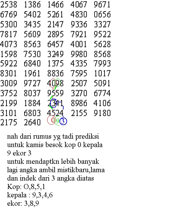 Prediksi Sang Raja Togel Prediksi Kamis