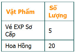 Các sự kiện hot sau bảo trì ngày 19/8 game Eden 3D Các sự kiện hot sau bảo trì ngày 19/8 game Eden 3D
