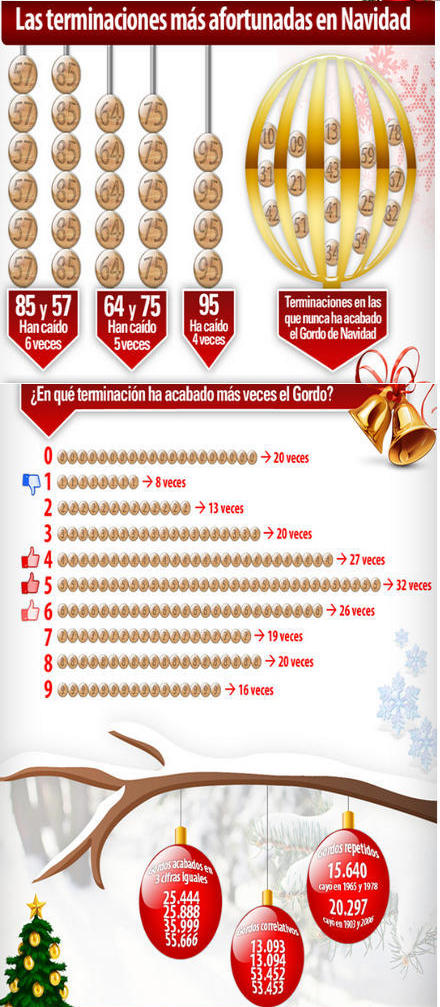 LOTERIA DE NAVIDAD LAS PROVINCIAS loteria de navidad las provincias: