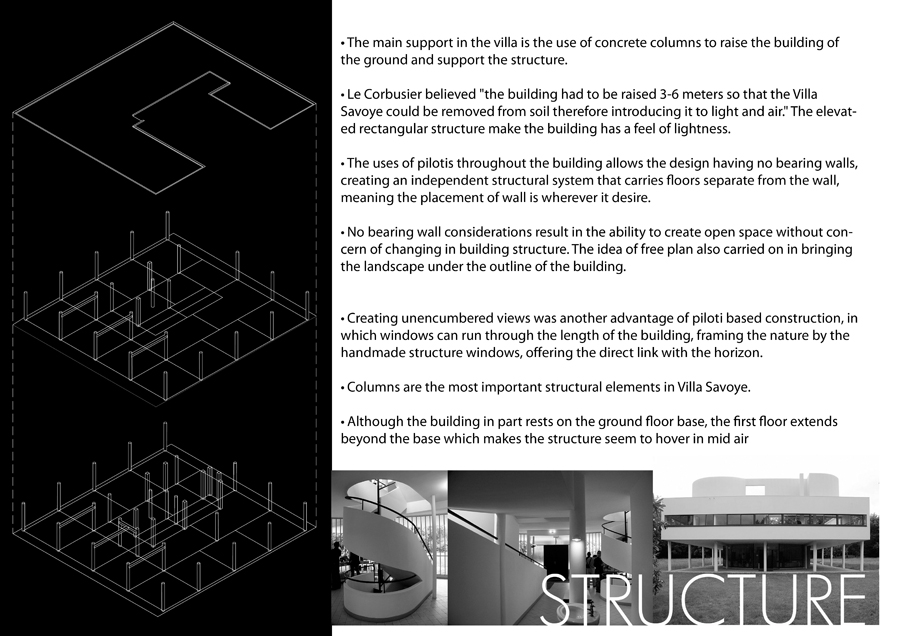 Arch 1201 Design Studio 3 Project 2 Villa Savoye Critical Analysis