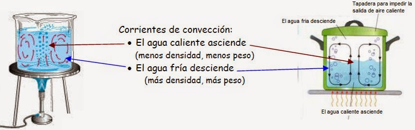 Resultado de imagen de Si ponemos un recipiente con líquido caliente al lado de otro con líquido frío, ambos igualaran temperaturas