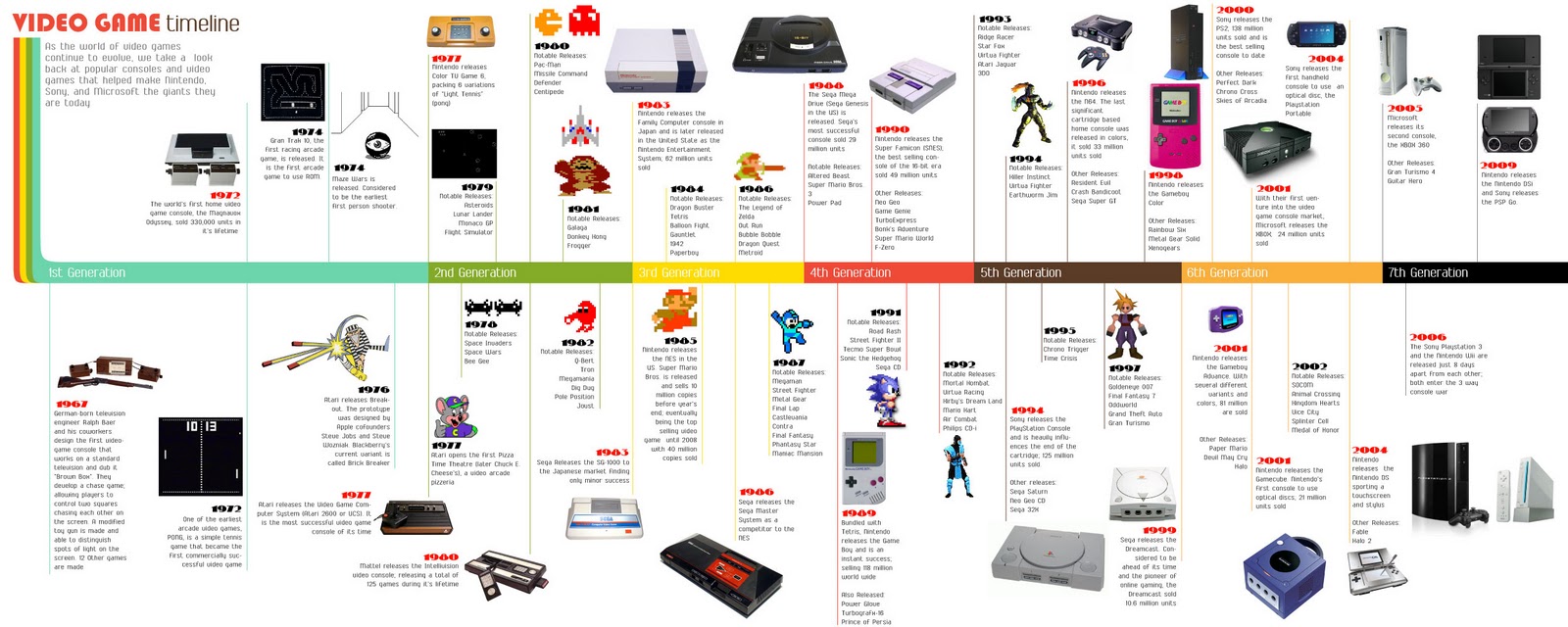 all video game systems