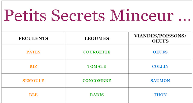 Petits Secrets Minceur: Liste Féculents/Légumes/VPO Petits Secrets Minceur: Liste Féculents/Légumes/VPO