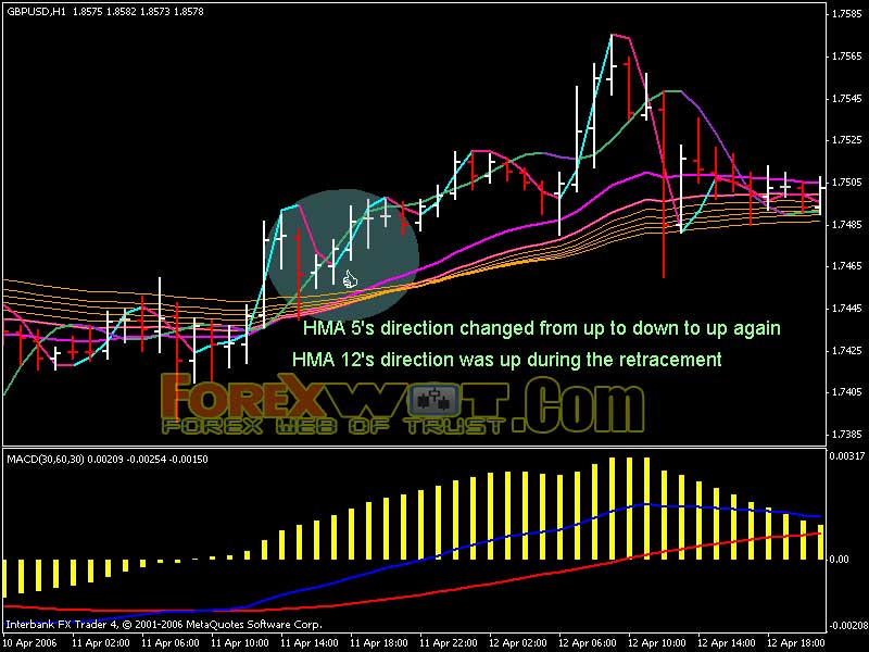 forex 2000 pips a month
