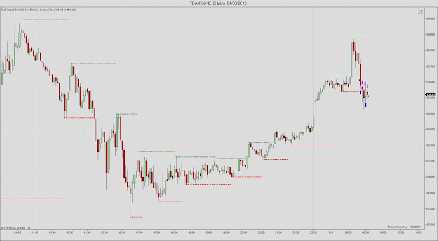 FDAX+06-13+(3+Min)++04_06_2013.jpg