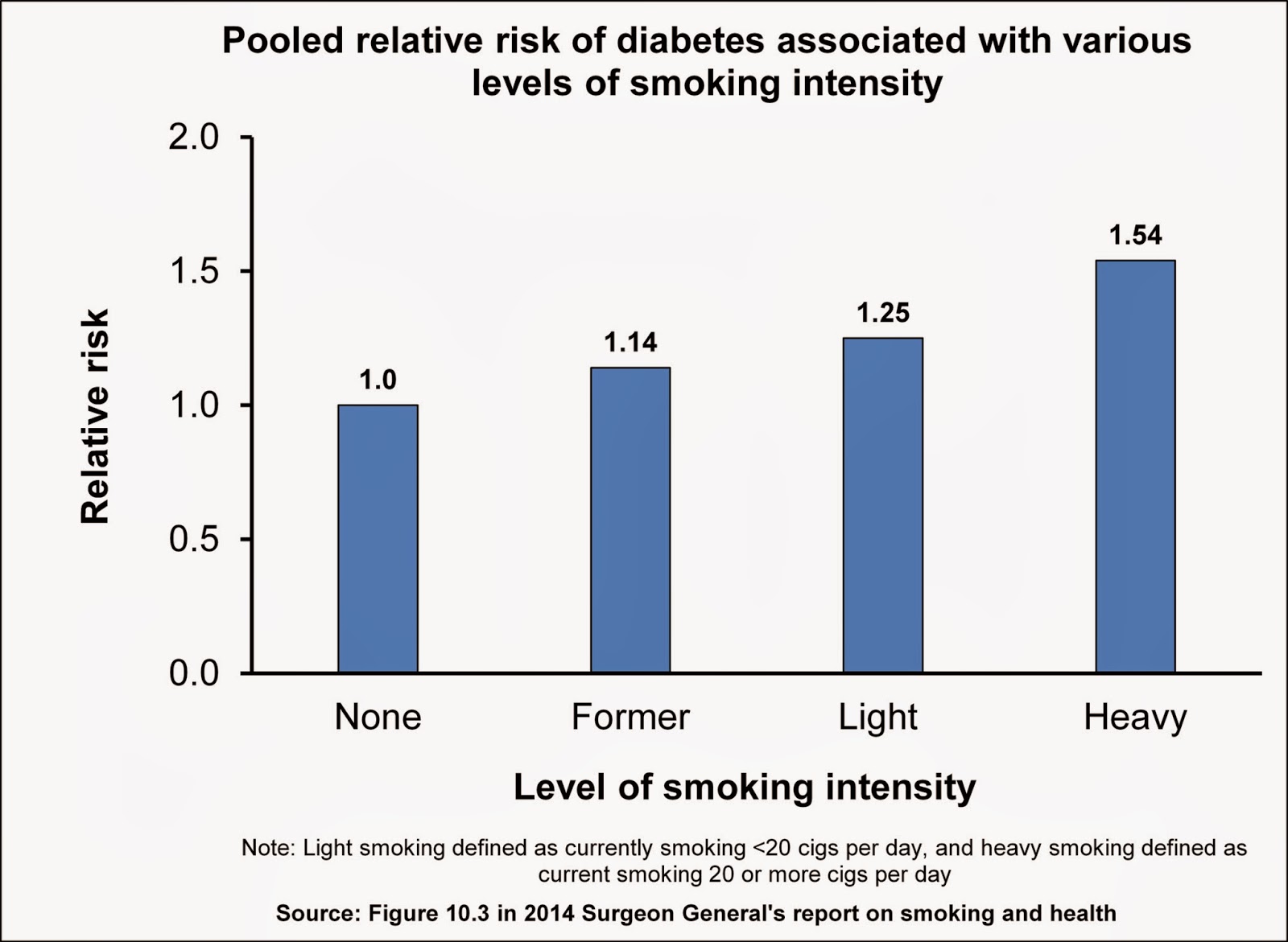 Smoking While Black How Smoking Causes Diabetes