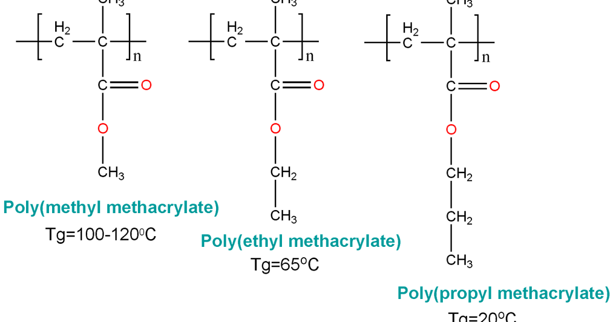 Plastic Information Polymethyl methacrylate