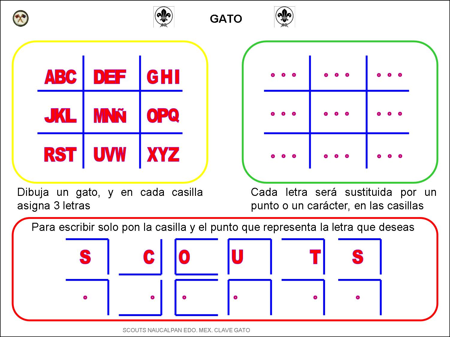 Clave+Gato.jpg 1,502×1,127 pixels Scout, Abc, Girl guides