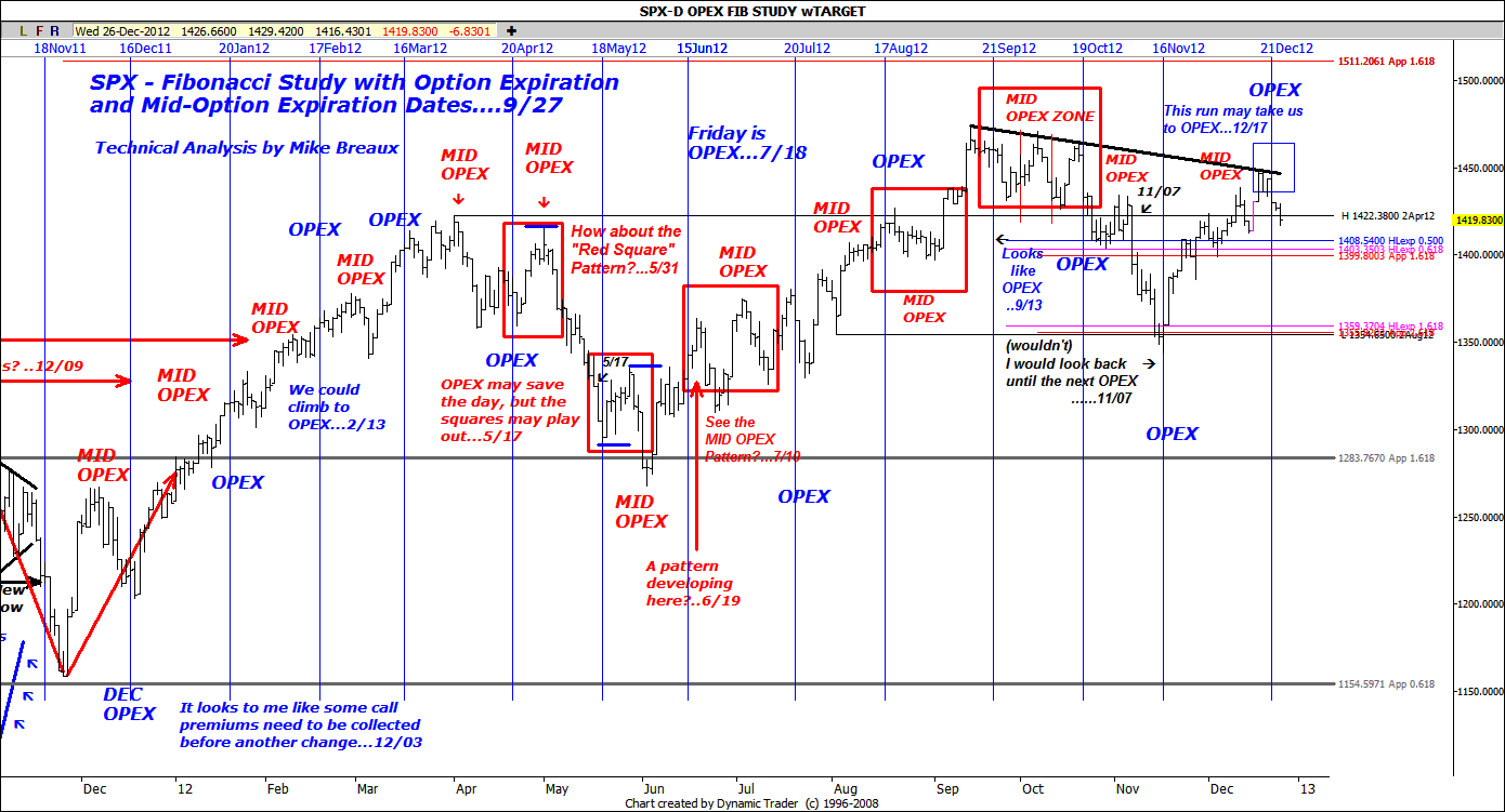 Spx option trading time