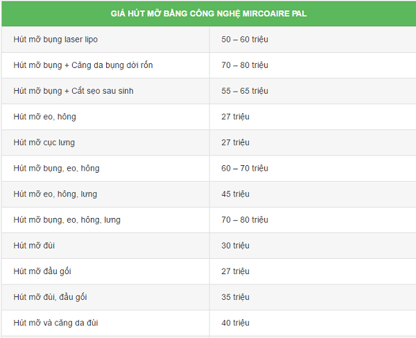 Bảng Giá Hút Mỡ