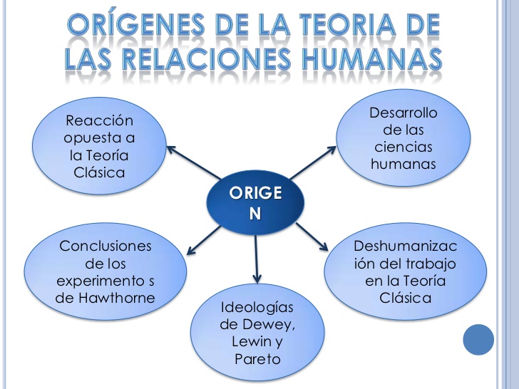 ESCUELA DE LAS RELACION HUMANAS DE ELTON MAYO escuela de las relacion humanas de elton mayo: