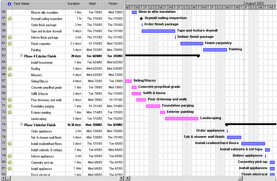sample of schedules