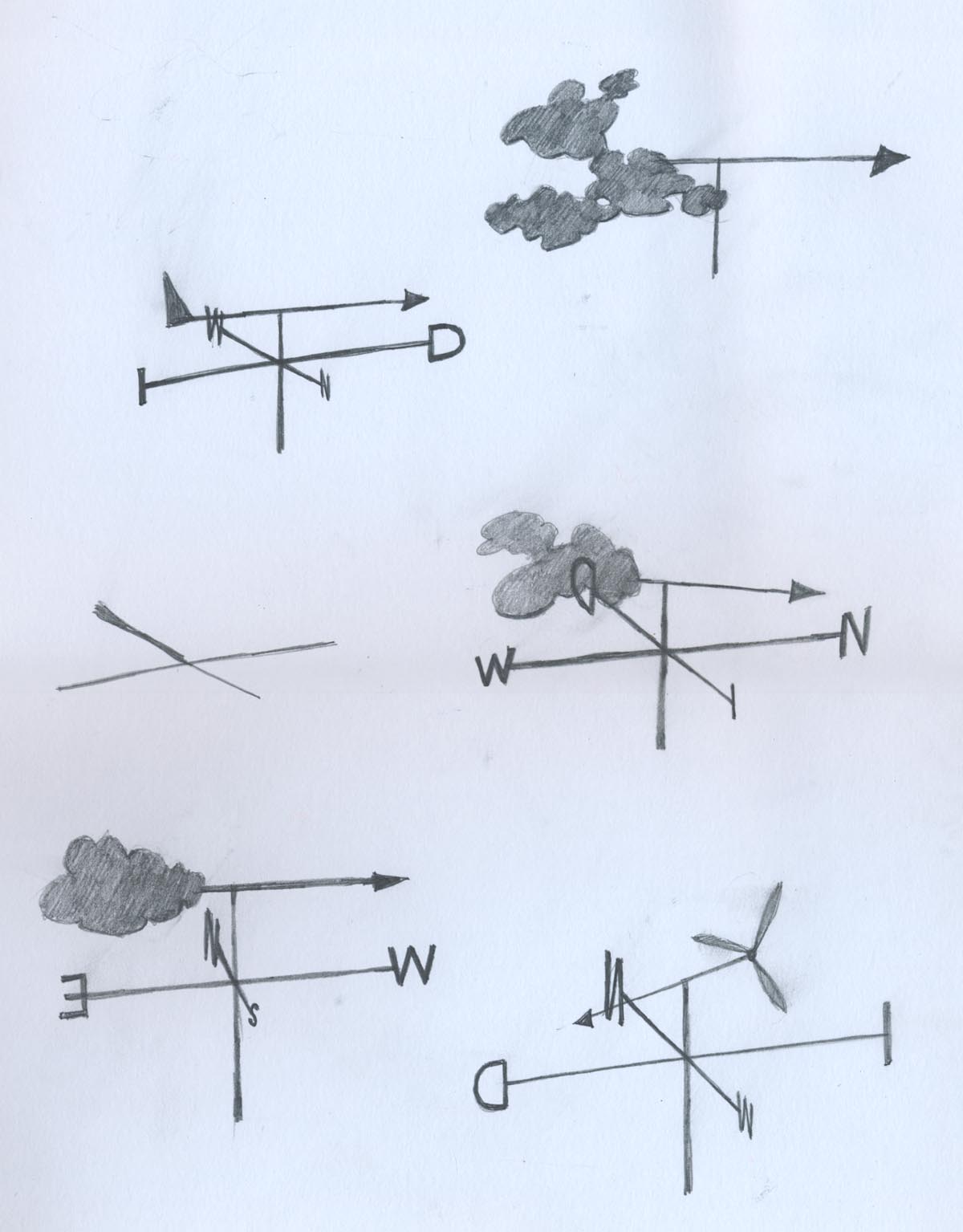 skying wind vane how does wind vane works