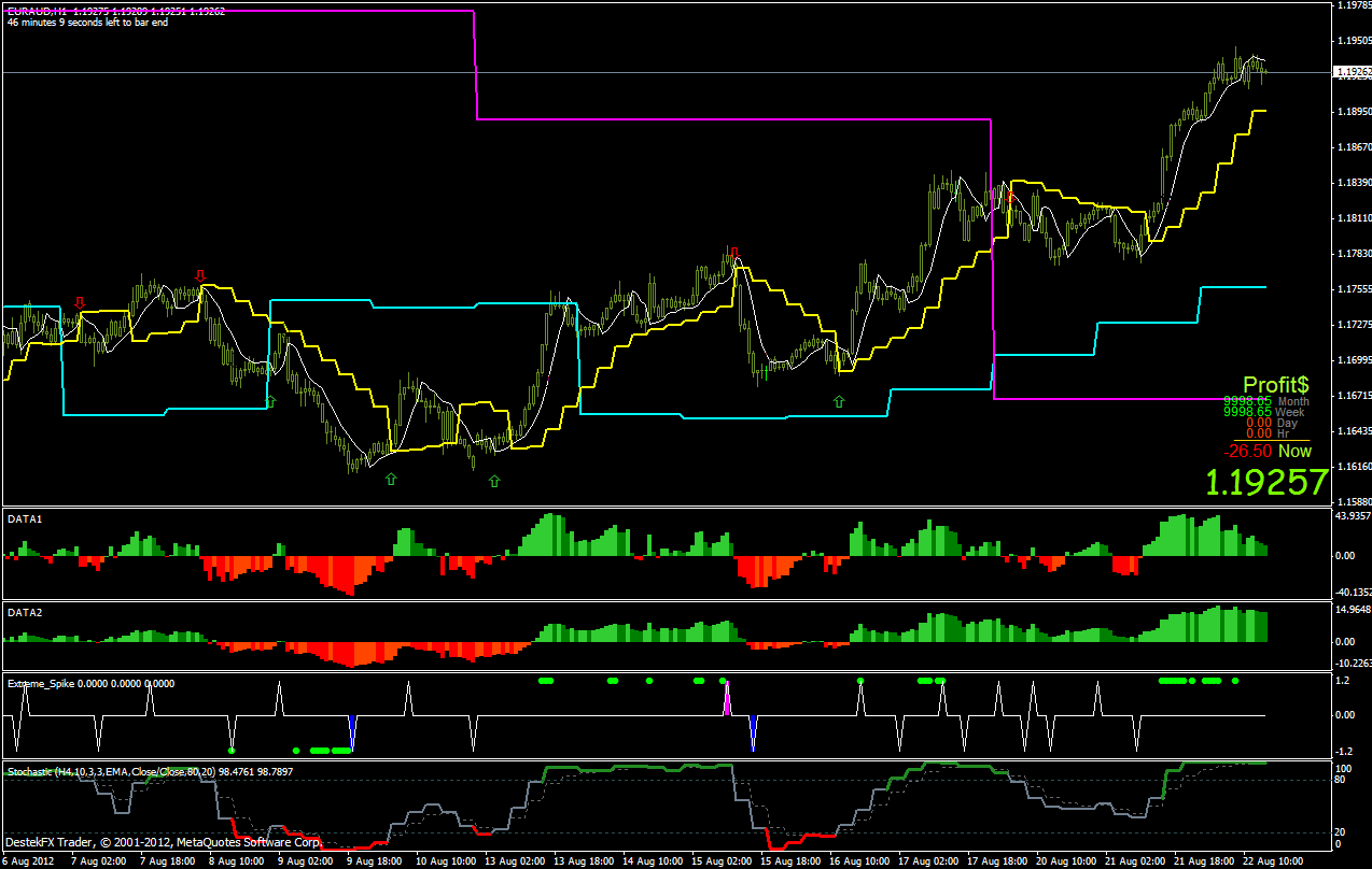 En iyi forex sistemi hangisi