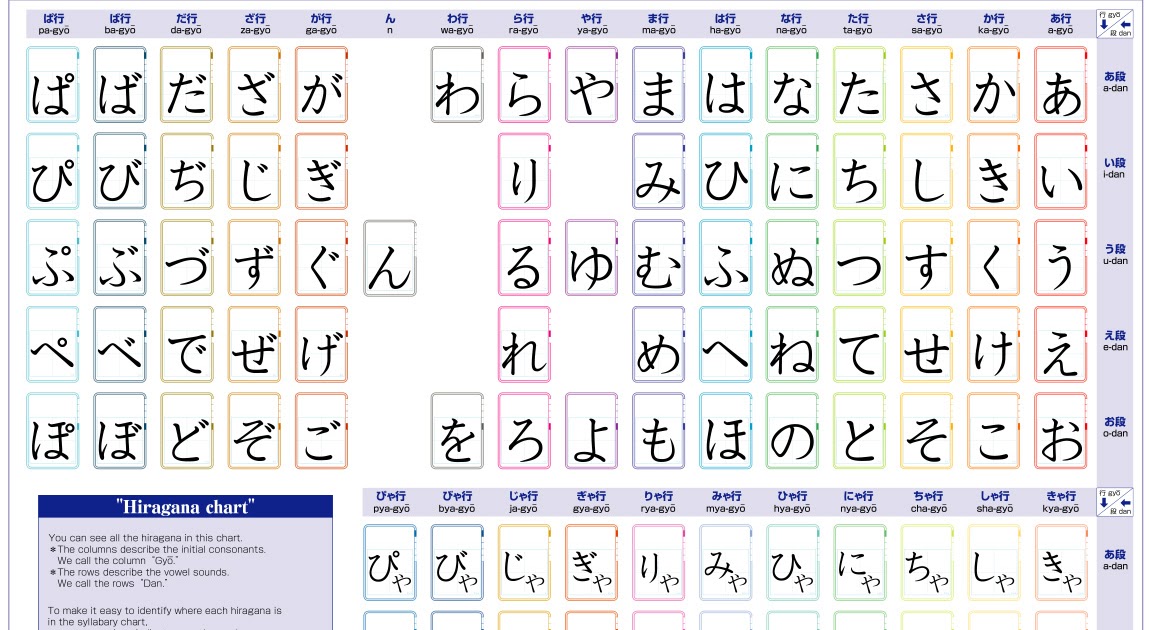 どこでも日本語！: Empezando con el Hiragana