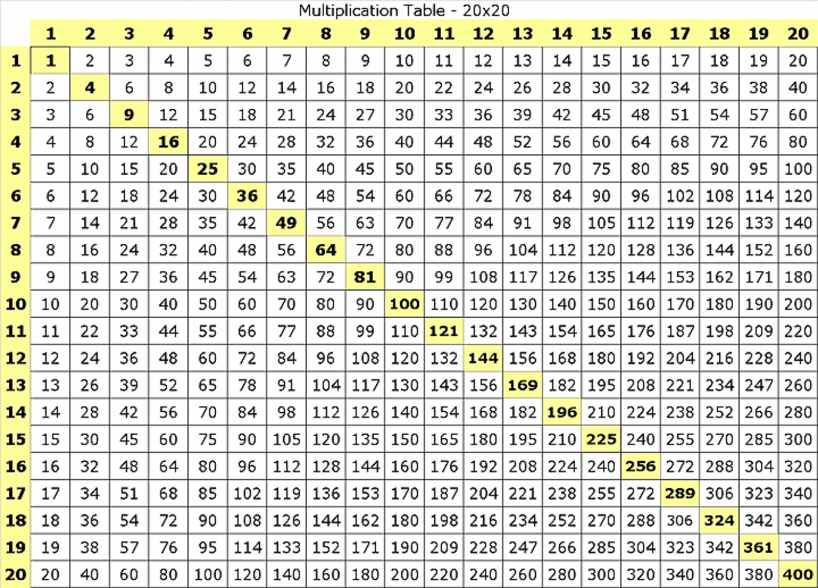 multiplication tables from 1 to 20