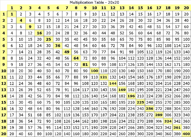 60 By 60 Multiplication Chart
