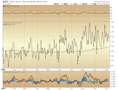 $CPC
