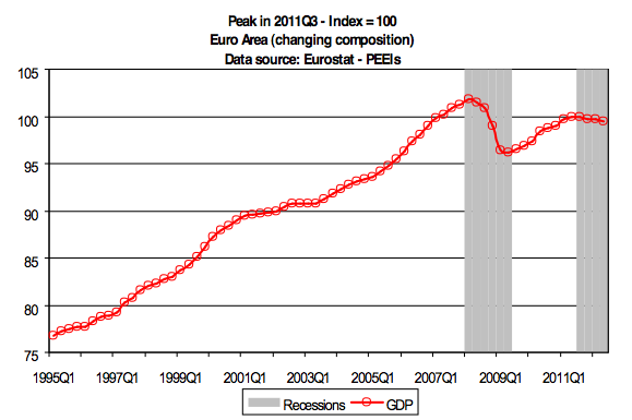 cepr dating committee Dating the portuguese business cycle and the centre for economic policy research the nber business cycle dating committee mentions that:. cepr dating committee Dating the portuguese business cycle and the centre for economic policy research the nber business cycle dating committee mentions that:.