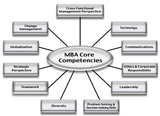 what is a mba
