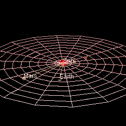 Orbit and rotation of mars planet orbit and rotation of mars planet
