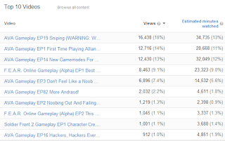 Multiplayer Games Top 10 Data Multiplayer Games Top 10 Data