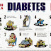 How to Reduce Diabetes